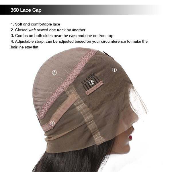 The Differences Between Full Lace Cap, 360 Lace Cap and Lace Front Cap