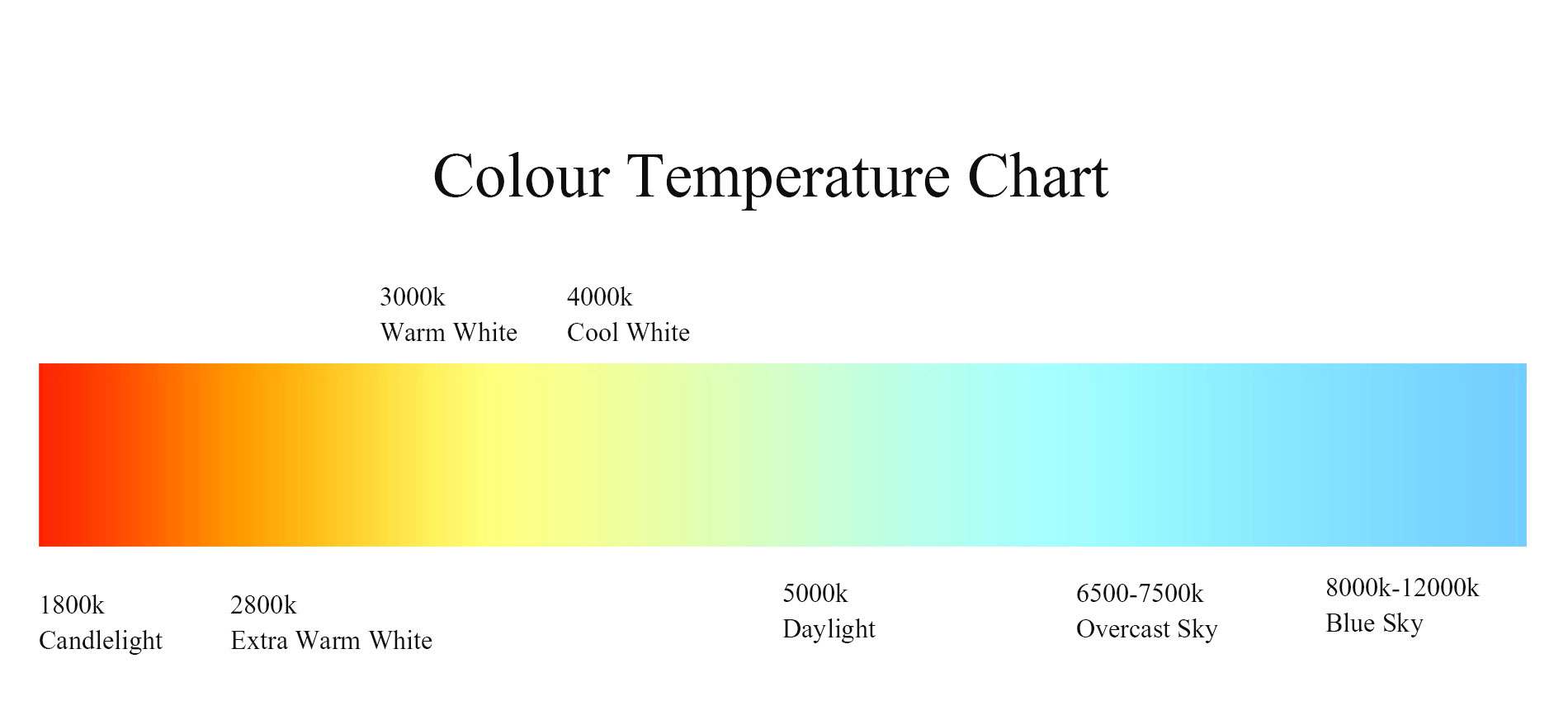 Understanding The Hair Colors